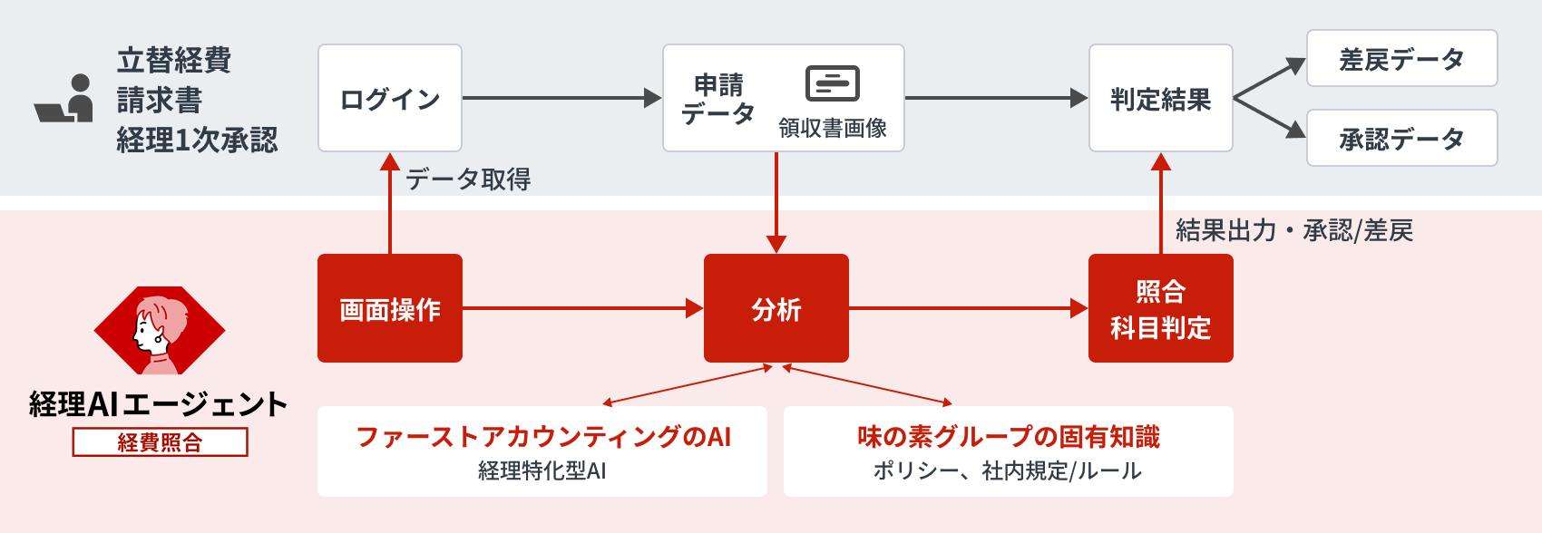■本プロジェクトの意義と展望